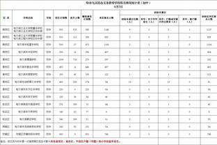 悠着点呀？詹姆斯赛前在球场秀原地起跳双手暴扣！